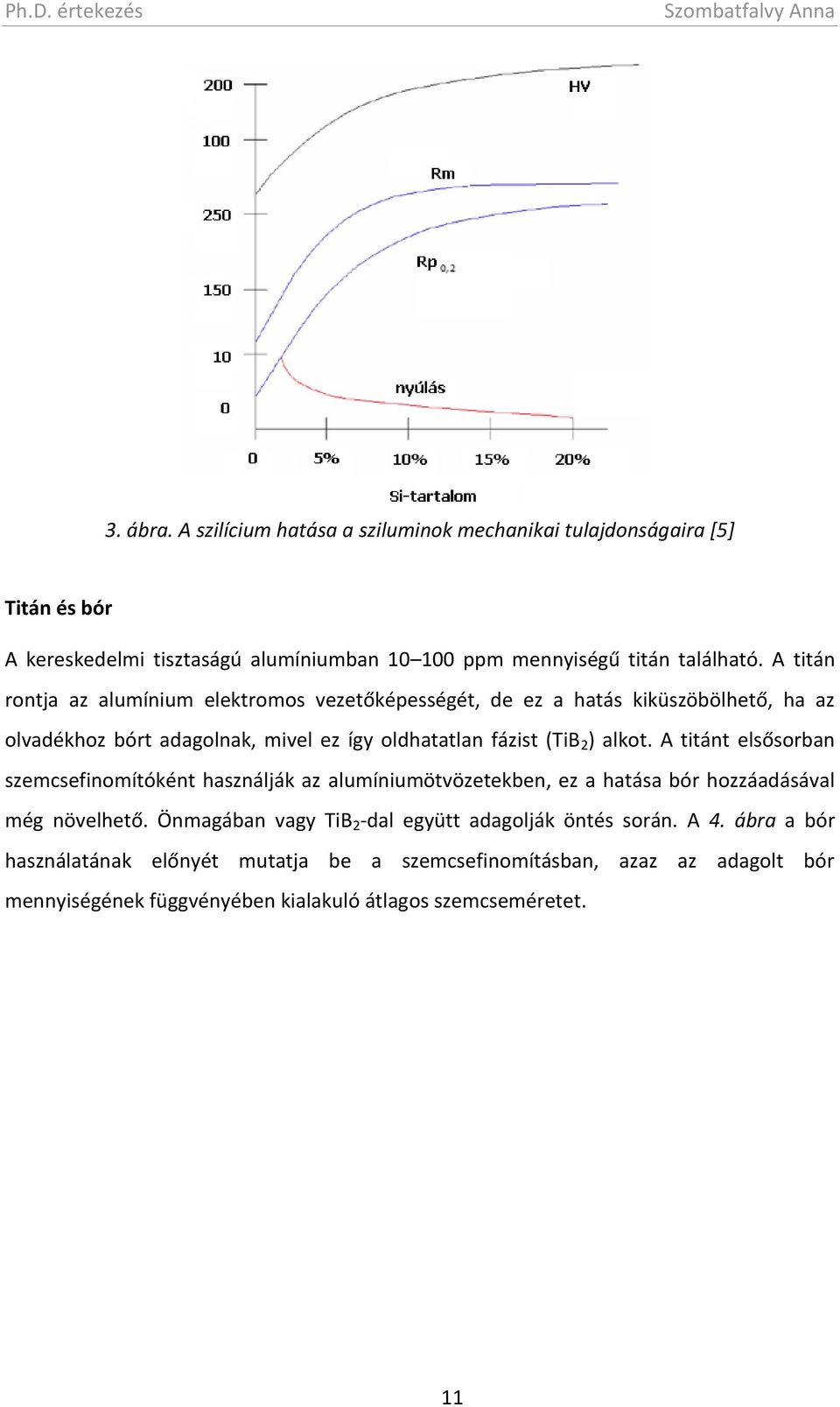 alkot. A titánt elsősorban szemcsefinomítóként használják az alumíniumötvözetekben, ez a hatása bór hozzáadásával még növelhető.