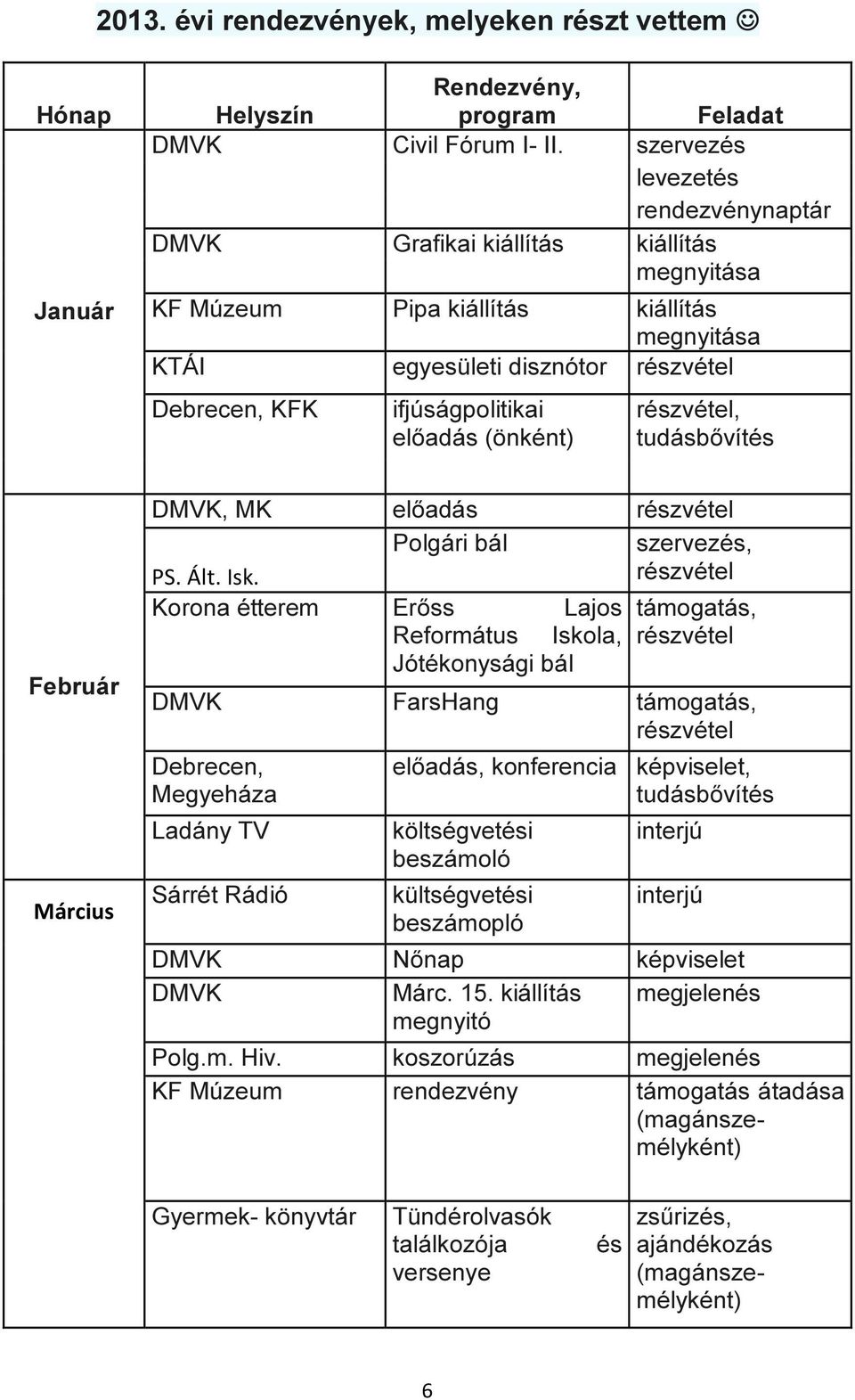 (önként), tudásbővítés Február Március DMVK, MK előadás PS. Ált. Isk.