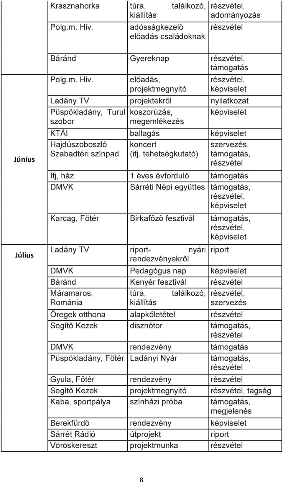 előadás, projektmegnyitó, Ladány TV projektekről nyilatkozat Püspökladány, Turul koszorúzás, szobor megemlékezés KTÁI ballagás Hajdúszoboszló Szabadtéri színpad koncert (ifj.