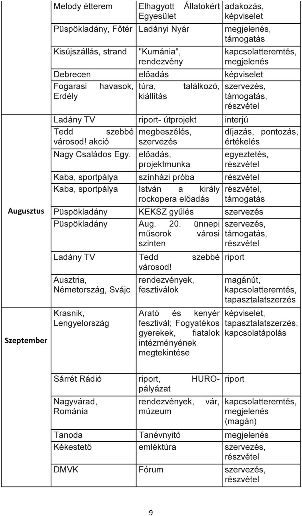 akció szervezés értékelés Nagy Családos Egy.