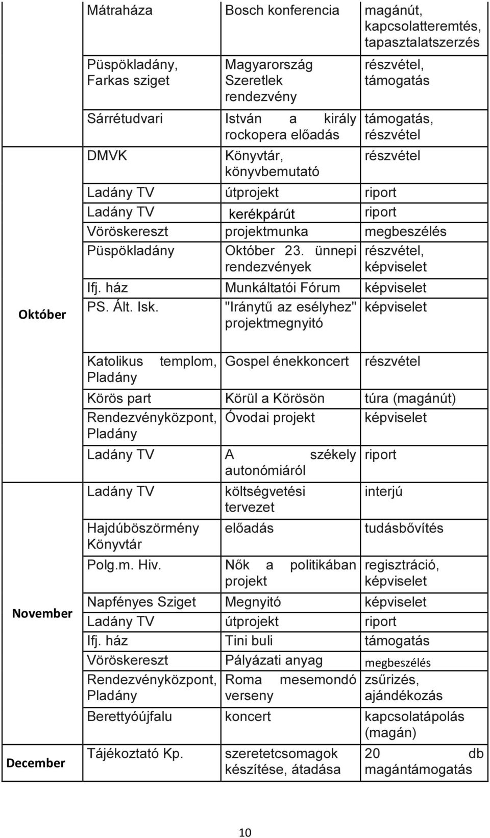 ünnepi rendezvények, Ifj. ház Munkáltatói Fórum PS. Ált. Isk.