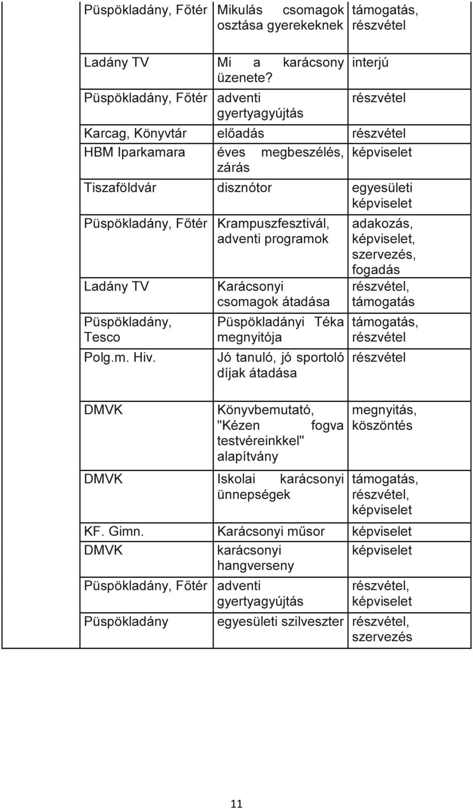 adventi programok Ladány TV Püspökladány, Tesco Polg.m. Hiv.