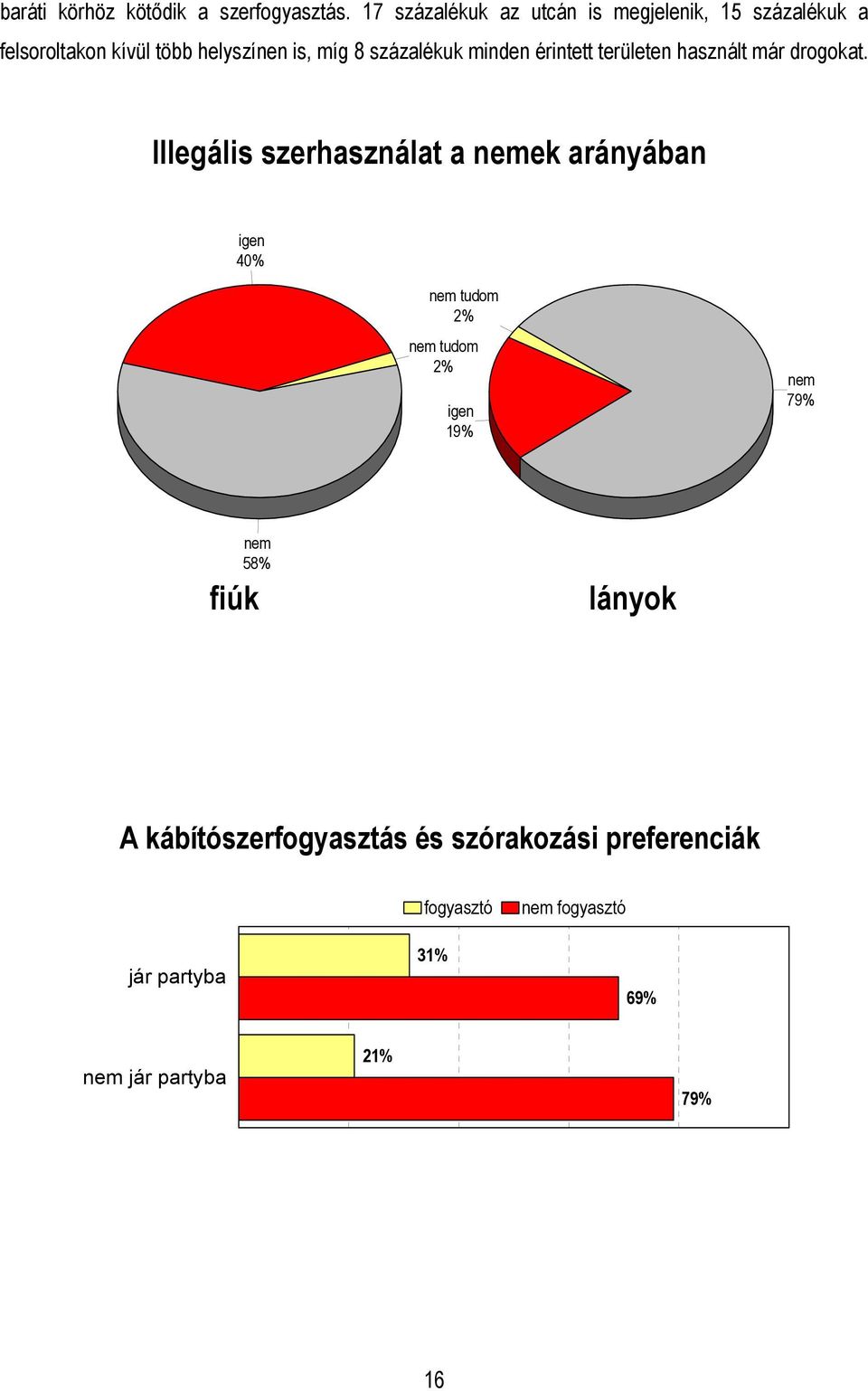 százalékuk minden érintett területen használt már drogokat.