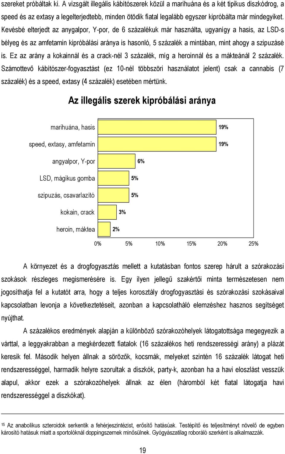 Kevésbé elterjedt az anygalpor, Y-por, de 6 százalékuk már használta, ugyanígy a hasis, az LSD-s bélyeg és az amfetamin kipróbálási aránya is hasonló, 5 százalék a mintában, mint ahogy a szipuzásé is.