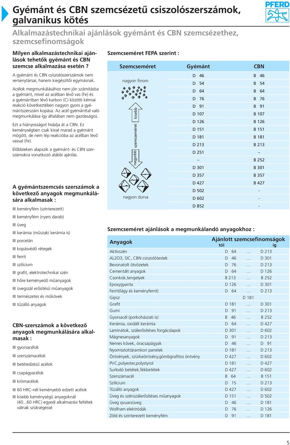 Gyémánt és CBN szemcsézetű csiszolószerszámok, galvanikus kötés - PDF  Ingyenes letöltés