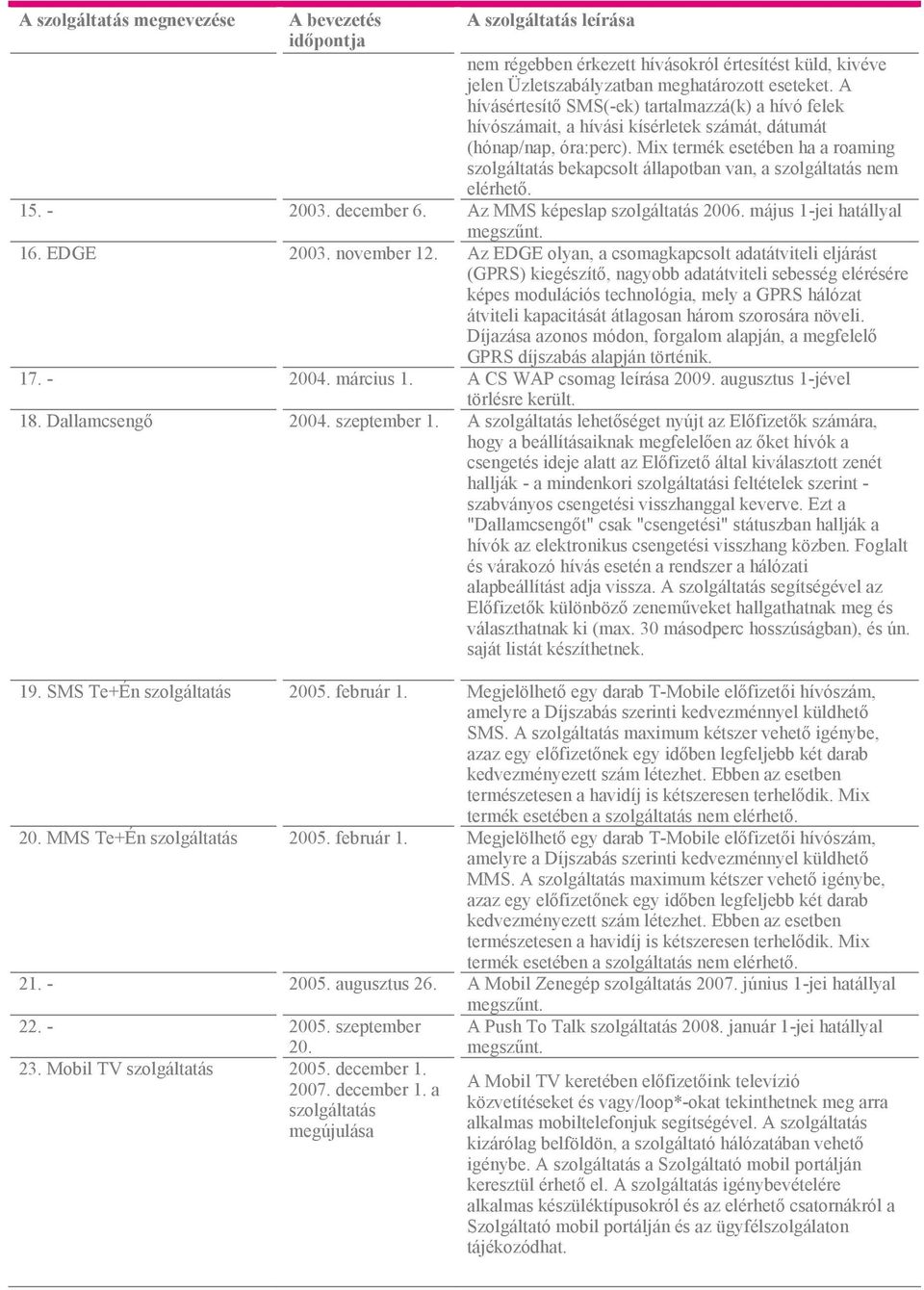 Mix termék esetében ha a roaming szolgáltatás bekapcsolt állapotban van, a szolgáltatás nem elérhető. 15. - 2003. december 6. Az MMS képeslap szolgáltatás 2006. május 1-jei hatállyal megszűnt. 16.