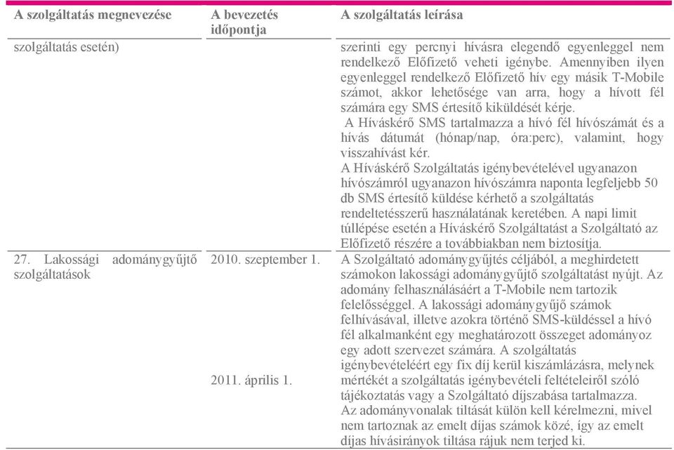 Amennyiben ilyen egyenleggel rendelkező Előfizető hív egy másik T-Mobile számot, akkor lehetősége van arra, hogy a hívott fél számára egy SMS értesítő kiküldését kérje.