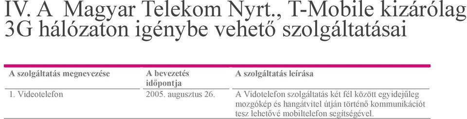 szolgáltatás megnevezése A bevezetés 1. Videotelefon 2005. augusztus 26.