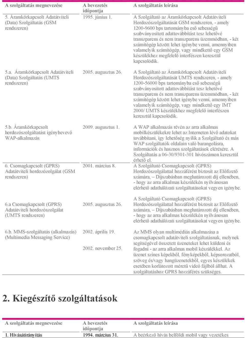 a Csomagkapcsolt (GPRS) Adatátviteli hordozószolgálat (UMTS rendszeren) 6.b. MMS-szolgáltatás (alkalmazás) (Multimedia Messaging Service) A bevezetés 1995. június 1. 2005. augusztus 26. 2009.