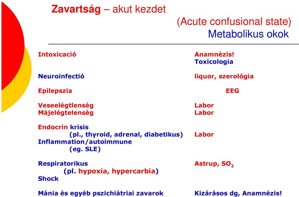 Toxicologia liquor, szerológia Labor Labor EEG Endocrin krisis (pl.