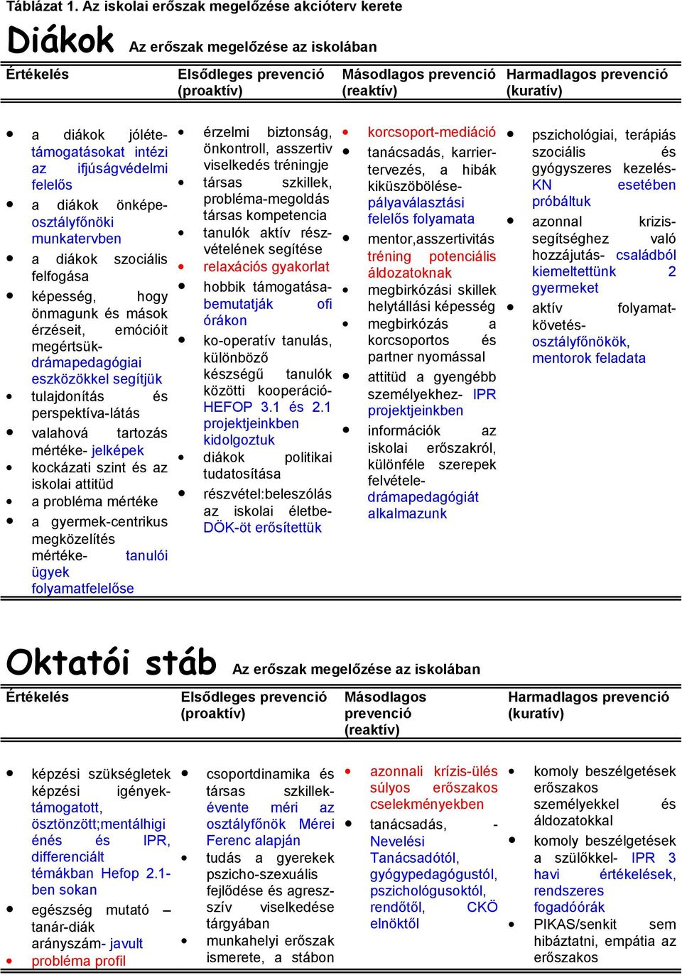 diákok szociális felfogása képesség, hogy önmagunk és mások érzéseit, emócióit megértsükdrámapedagógiai eszközökkel segítjük tulajdonítás és perspektíva-látás valahová tartozás mértéke- jelképek