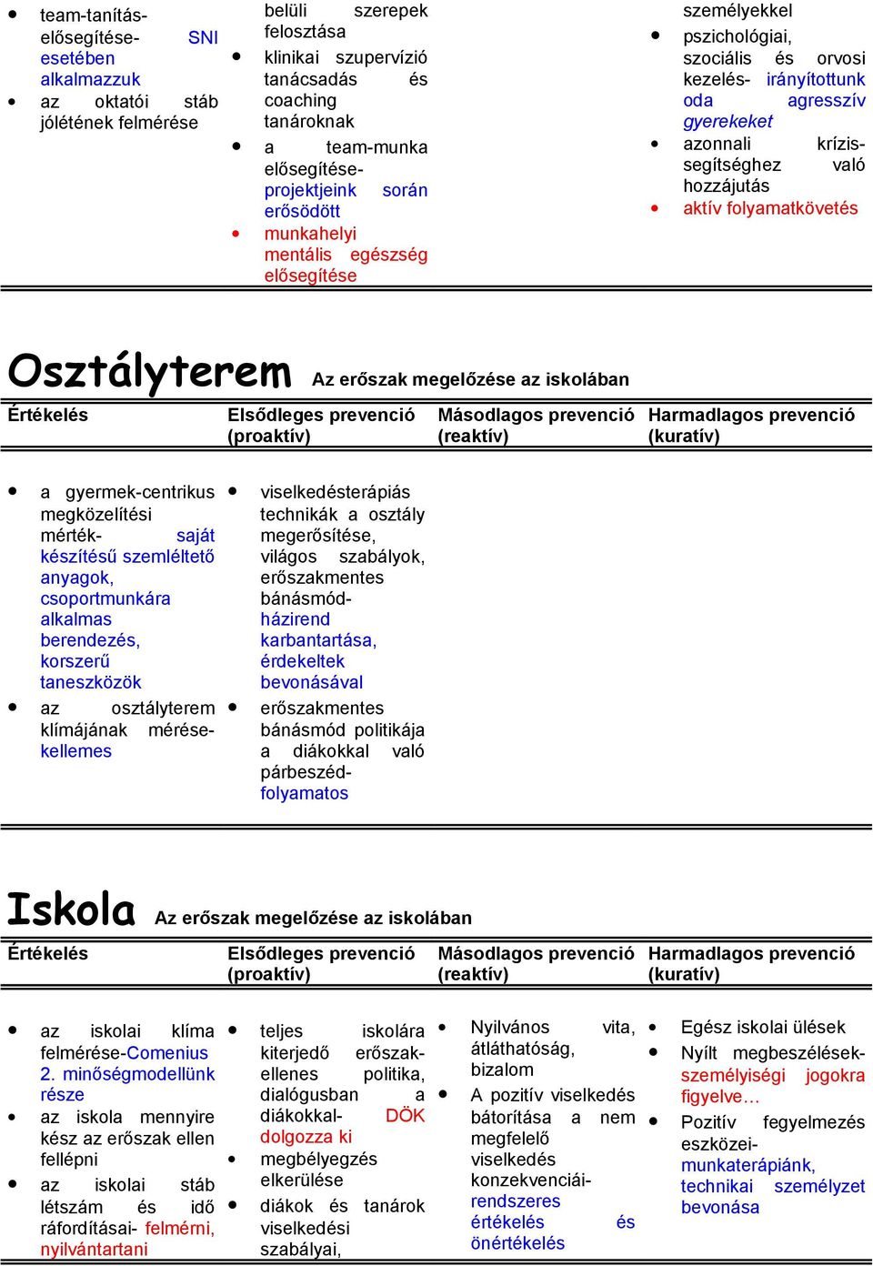 krízissegítséghez való hozzájutás aktív folyamatkövetés Osztályterem Az erőszak megelőzése az iskolában a gyermek-centrikus megközelítési mérték- saját készítésű szemléltető anyagok, csoportmunkára