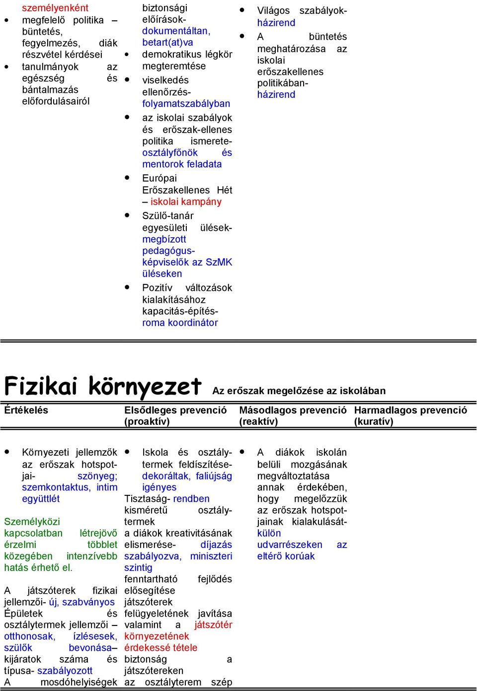 Szülő-tanár egyesületi ülésekmegbízott pedagógusképviselők az SzMK üléseken Pozitív változások kialakításához kapacitás-építésroma koordinátor Világos szabályokházirend A büntetés meghatározása az