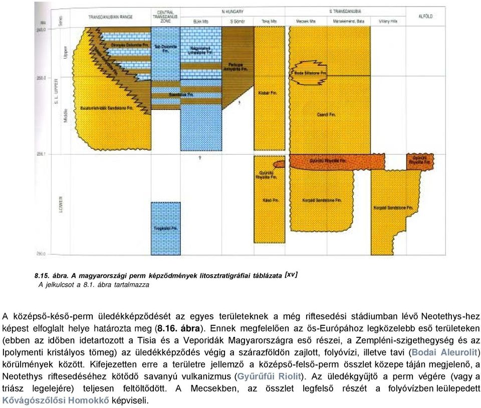 Ennek megfelelően az ős-európához legközelebb eső területeken (ebben az időben idetartozott a Tisia és a Veporidák Magyarországra eső részei, a Zempléni-szigethegység és az polymenti kristályos