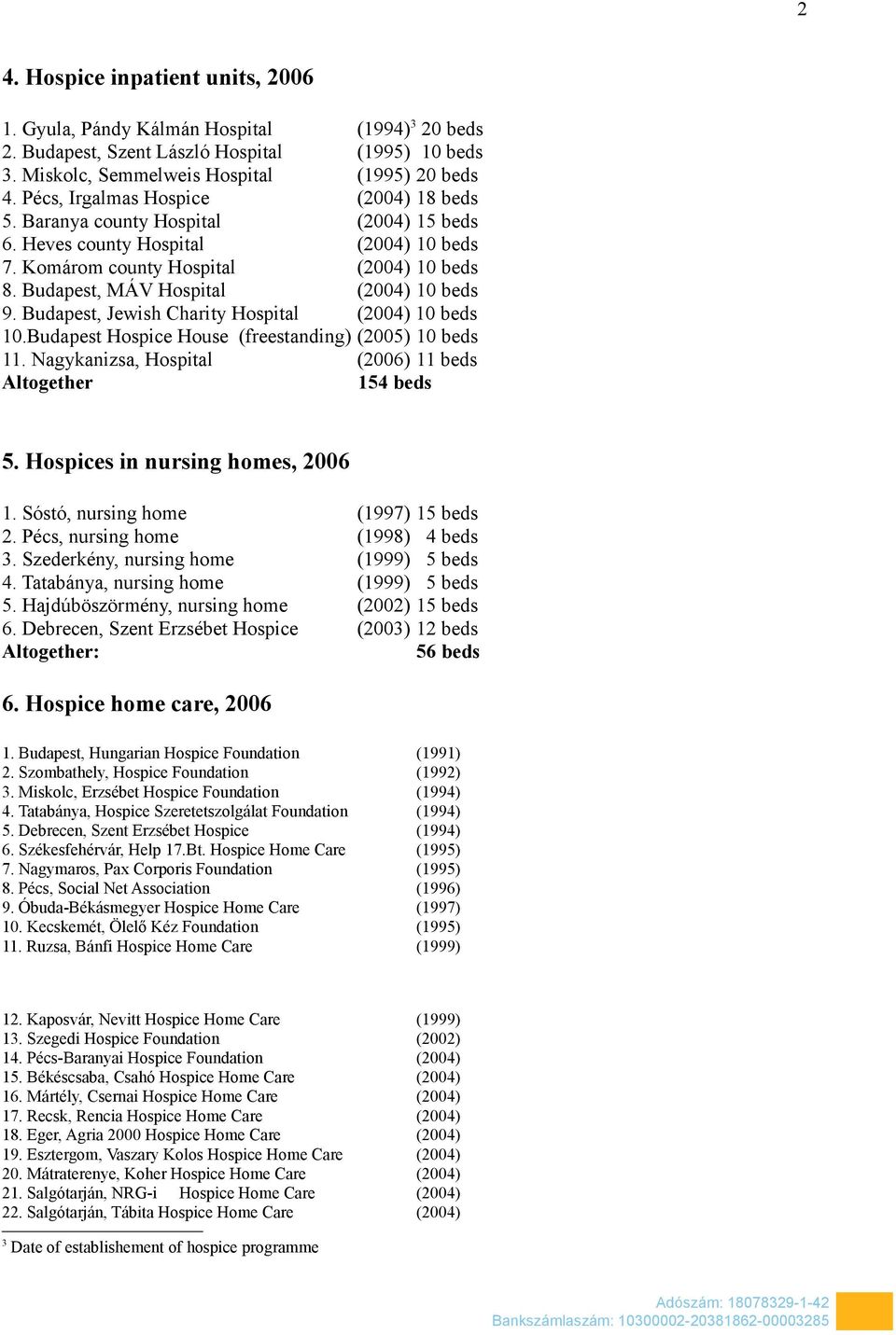 Budapest, MÁV Hospital (2004) 10 beds 9. Budapest, Jewish Charity Hospital (2004) 10 beds 10.Budapest Hospice House (freestanding) (2005) 10 beds 11.