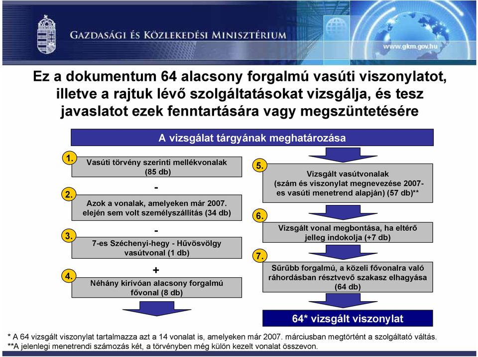 elején sem volt személyszállítás (34 db) - 7-