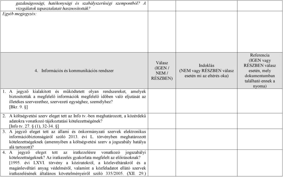 9. ] Válasz (IGEN / NEM / RÉSZBEN) Indoklás (NEM vagy RÉSZBEN válasz esetén mi az eltérés oka) Referencia (IGEN vagy RÉSZBEN válasz esetén, mely dokumentumban található ennek a nyoma) 2.