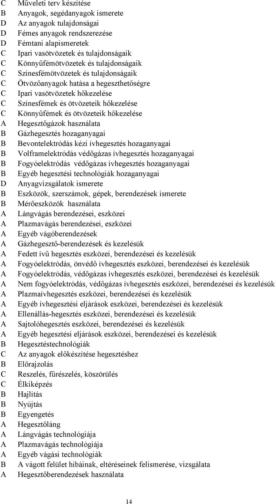 vasötvözetek hőkezelése Színesfémek és ötvözeteik hőkezelése Könnyűfémek és ötvözeteik hőkezelése Hegesztőgázok használata Gázhegesztés hozaganyagai Bevontelektródás kézi ívhegesztés hozaganyagai