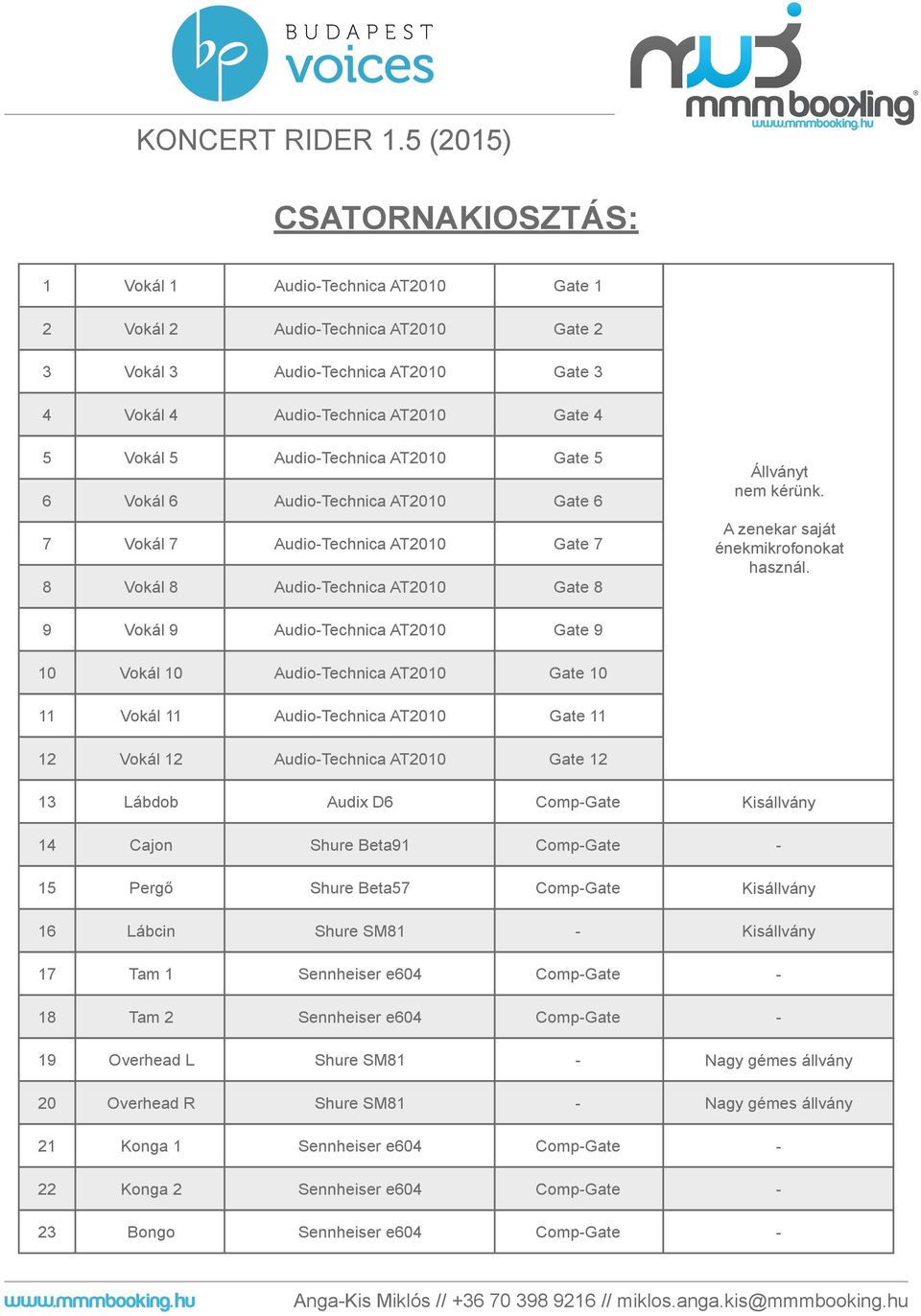 9 Vokál 9 Gate 9 10 Vokál 10 Gate 10 11 Vokál 11 Gate 11 12 Vokál 12 Gate 12 13 Lábdob Audix D6 CompGate Kisállvány 14 Cajon Shure Beta91 CompGate 15 Pergő Shure Beta57