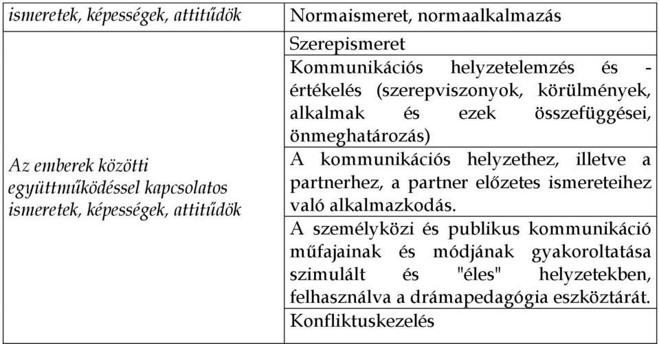 önmeghatározás) A kommunikációs helyzethez, illetve a partnerhez, a partner előzetes ismereteihez való alkalmazkodás.