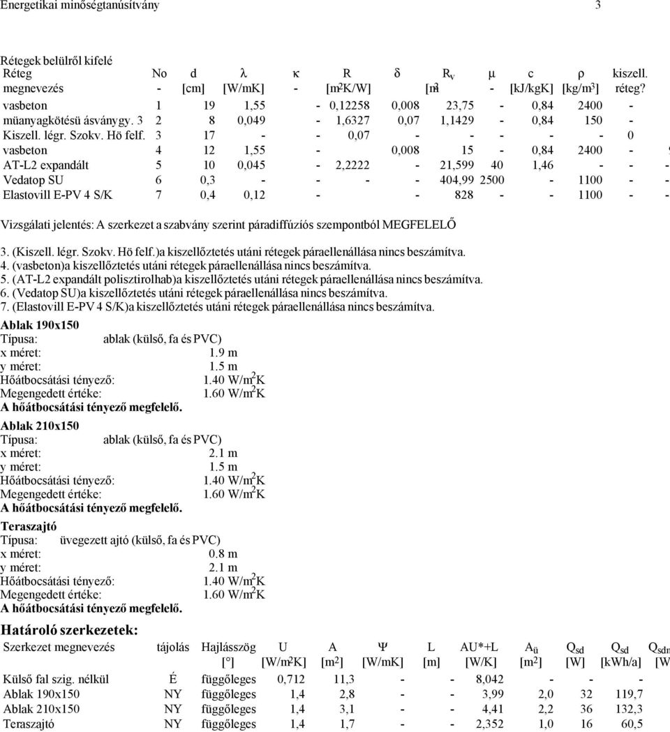 3 17 - - 0,07 - - - - - 0 vasbeton 4 12 1,55-0,008 15-0,84 2400-9 AT-L2 expandált 5 10 0,045-2,2222-21,599 40 1,46 - - -1 Vedatop SU 6 0,3 - - - - 404,99 2500-1100 - -1 Elastovill E-PV 4 S/K 7 0,4