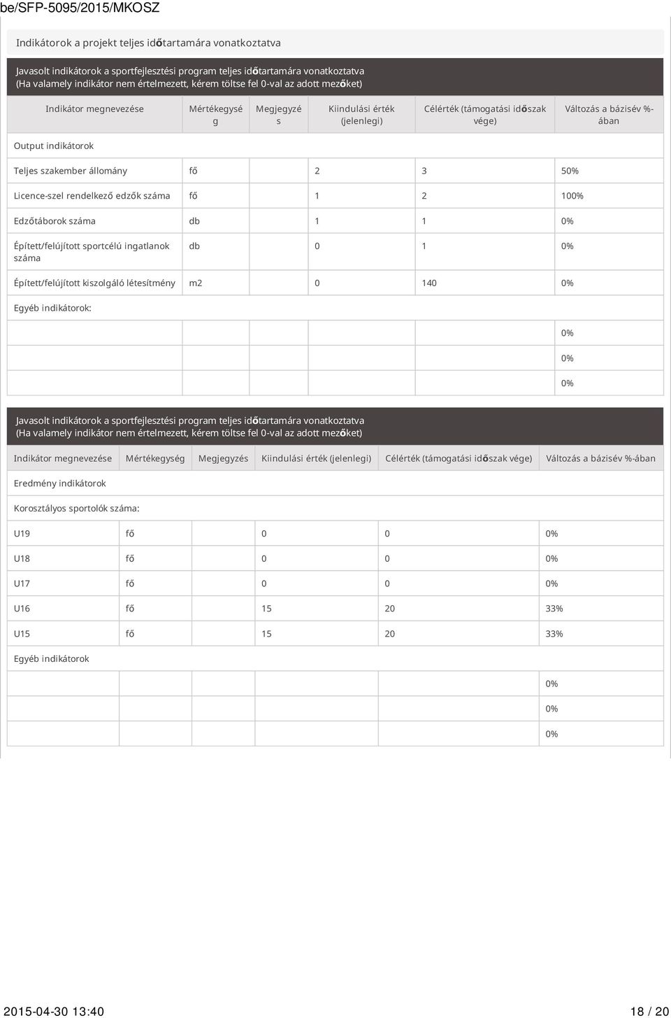 állomány fő 2 3 50% Licence-szel rendelkező edzők száma fő 1 2 100% Edzőtáborok száma db 1 1 0% Épített/felújított sportcélú ingatlanok száma db 0 1 0% Épített/felújított kiszolgáló létesítmény m2 0