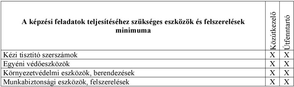védőeszközök X X Környezetvédelmi eszközök, berendezések X X