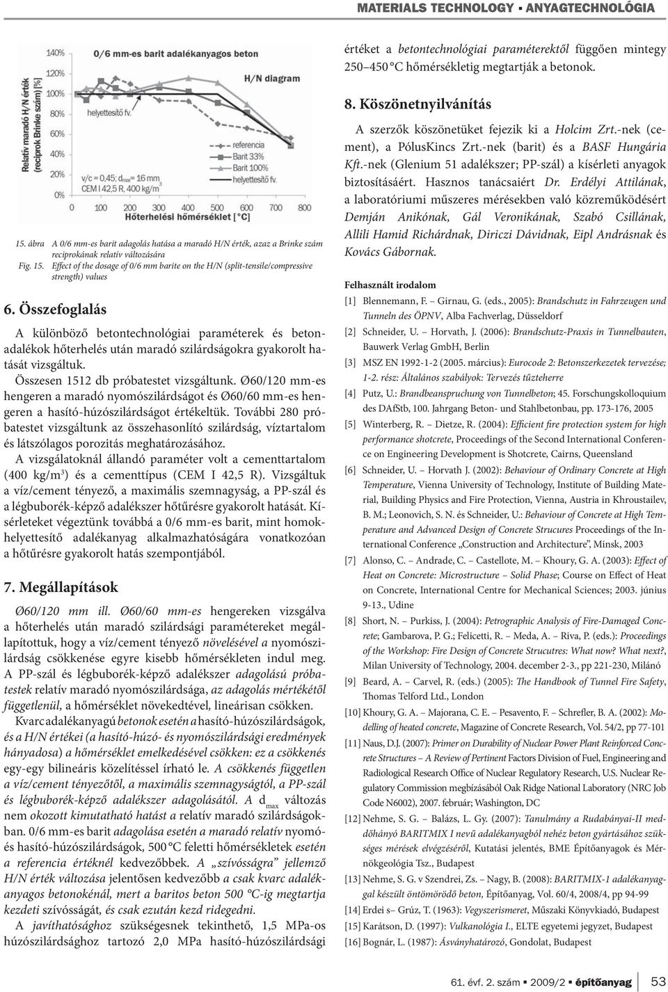 Effect of the dosage of 0/6 mm barite on the H/N (split-tensile/compressive strength) values 6.