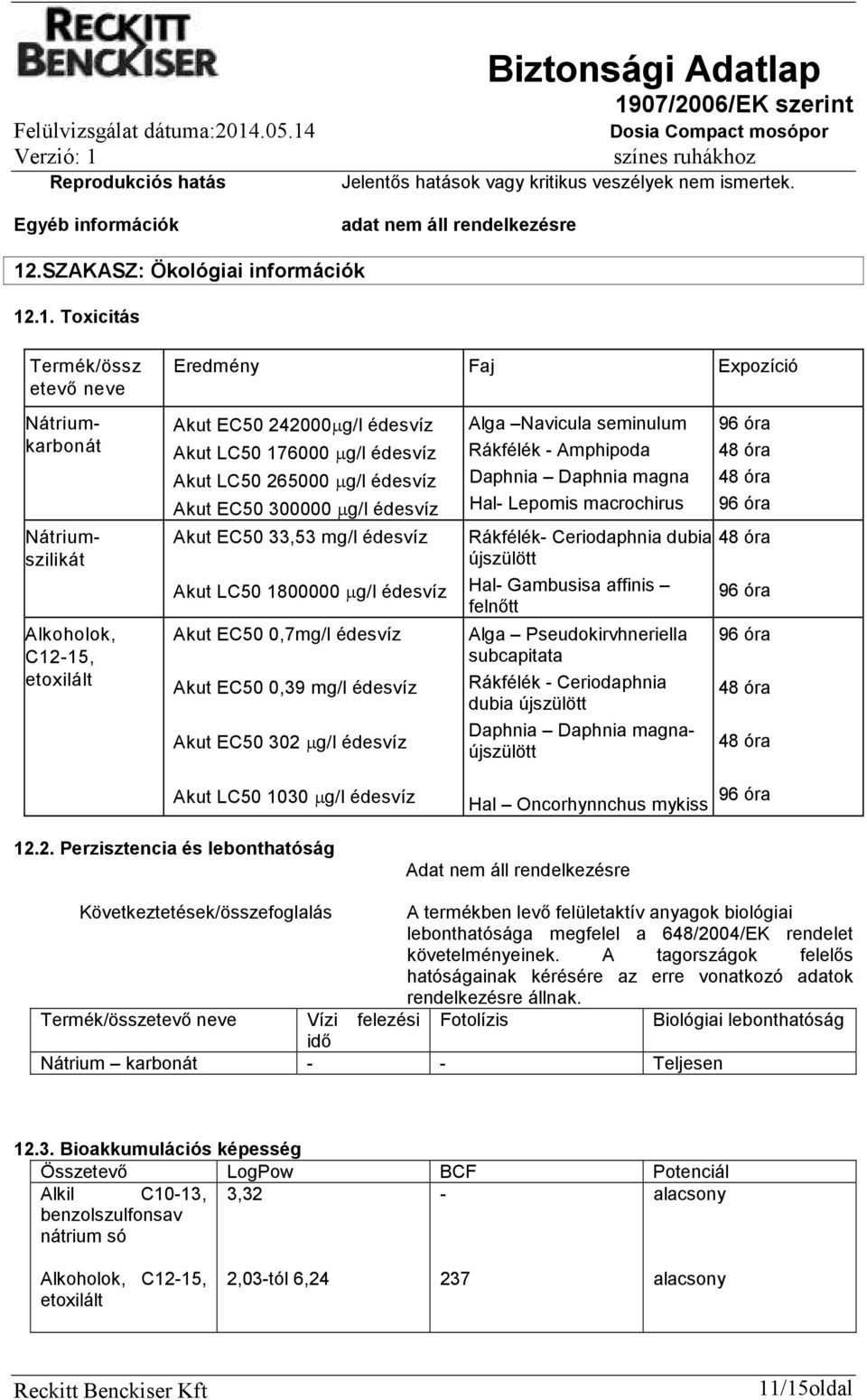 .1. Toxicitás Termék/össz etevő neve Eredmény Faj Expozíció Nátriumkarbonát Nátriumszilikát Alkoholok, C12-15, etoxilált Akut EC50 242000µg/l édesvíz Akut LC50 176000 µg/l édesvíz Akut LC50 265000