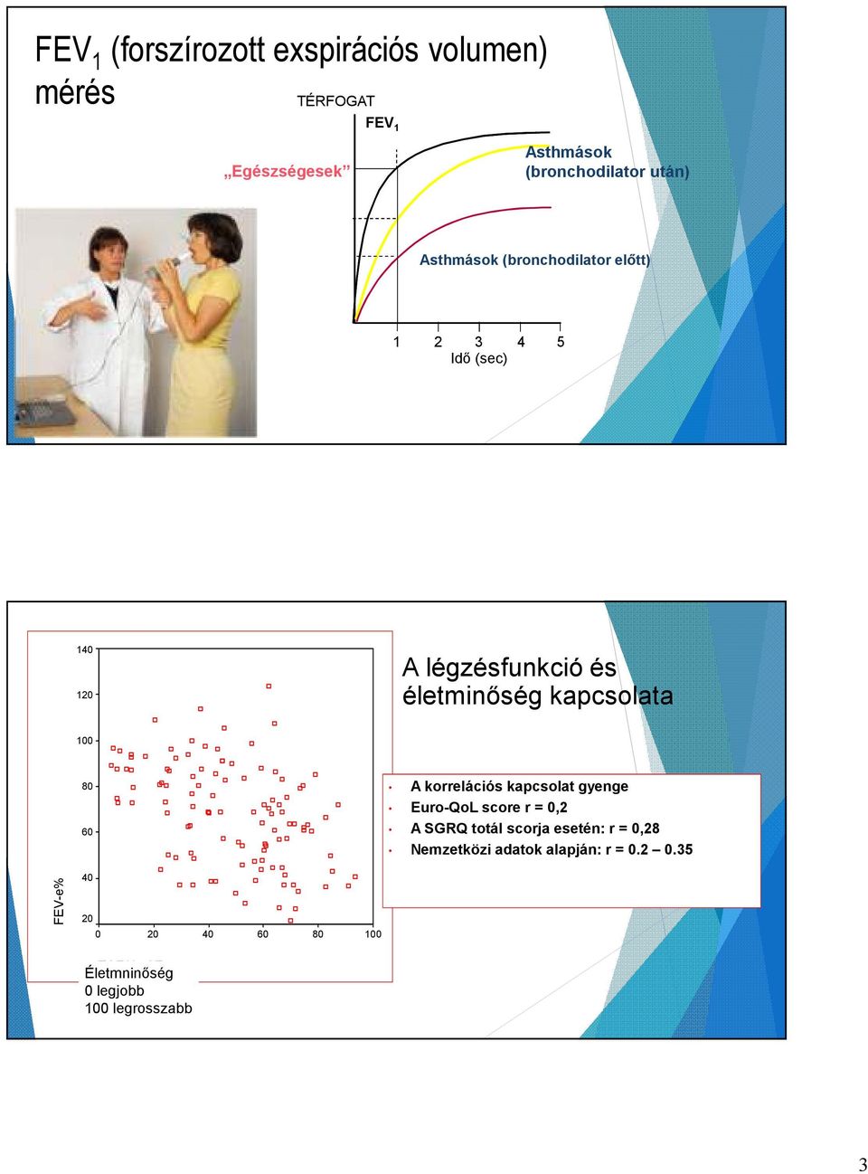 80 60 A korrelációs kapcsolat gyenge Euro-QoL score r = 0,2 A SGRQ totál scorja esetén: r = 0,28 Nemzetközi