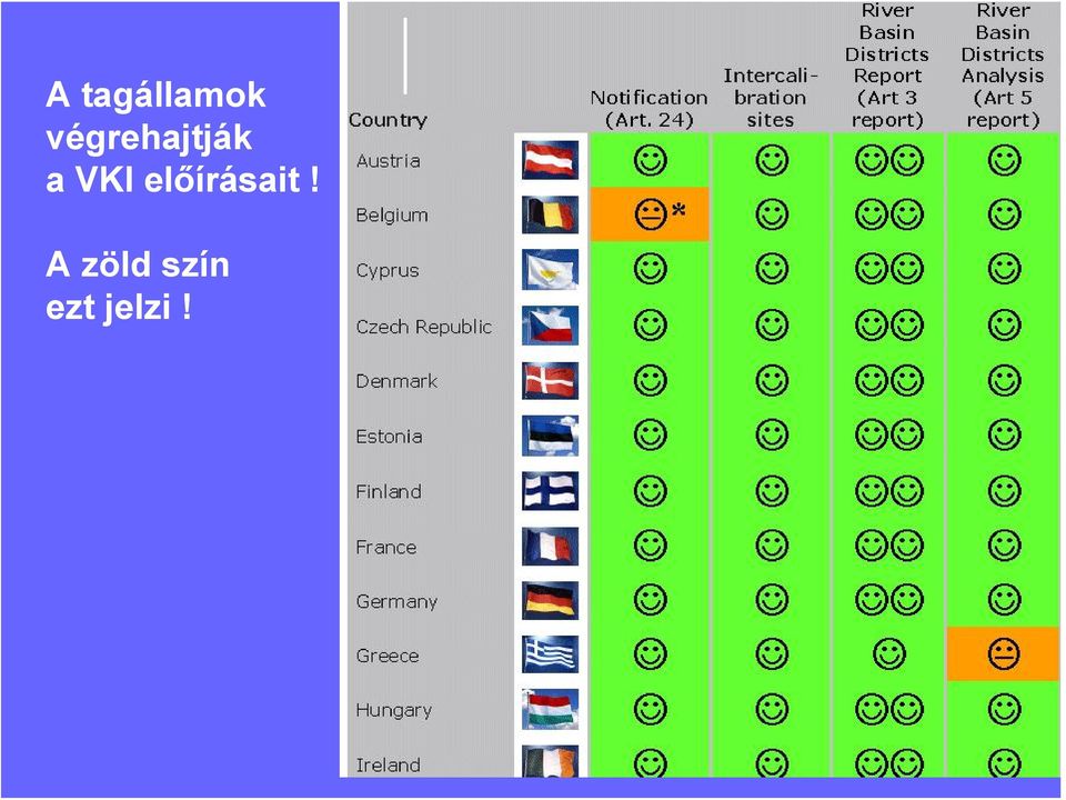 VKI előírásait!