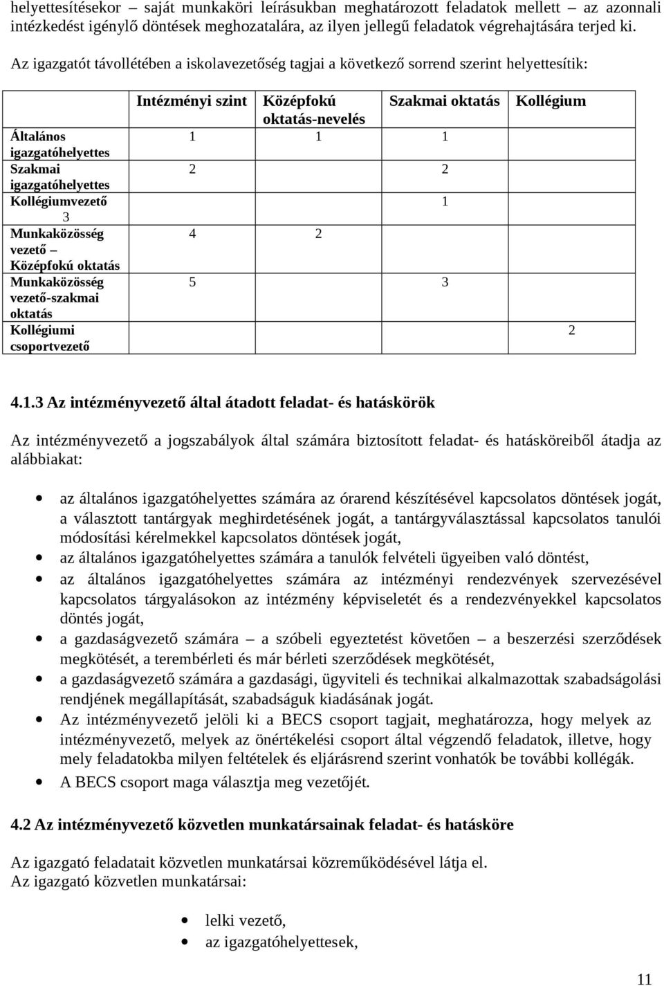 oktatás Munkaközösség vezető-szakmai oktatás Kollégiumi csoportvezető Intézményi szint Középfokú oktatás-nevelés Szakmai oktatás 1 