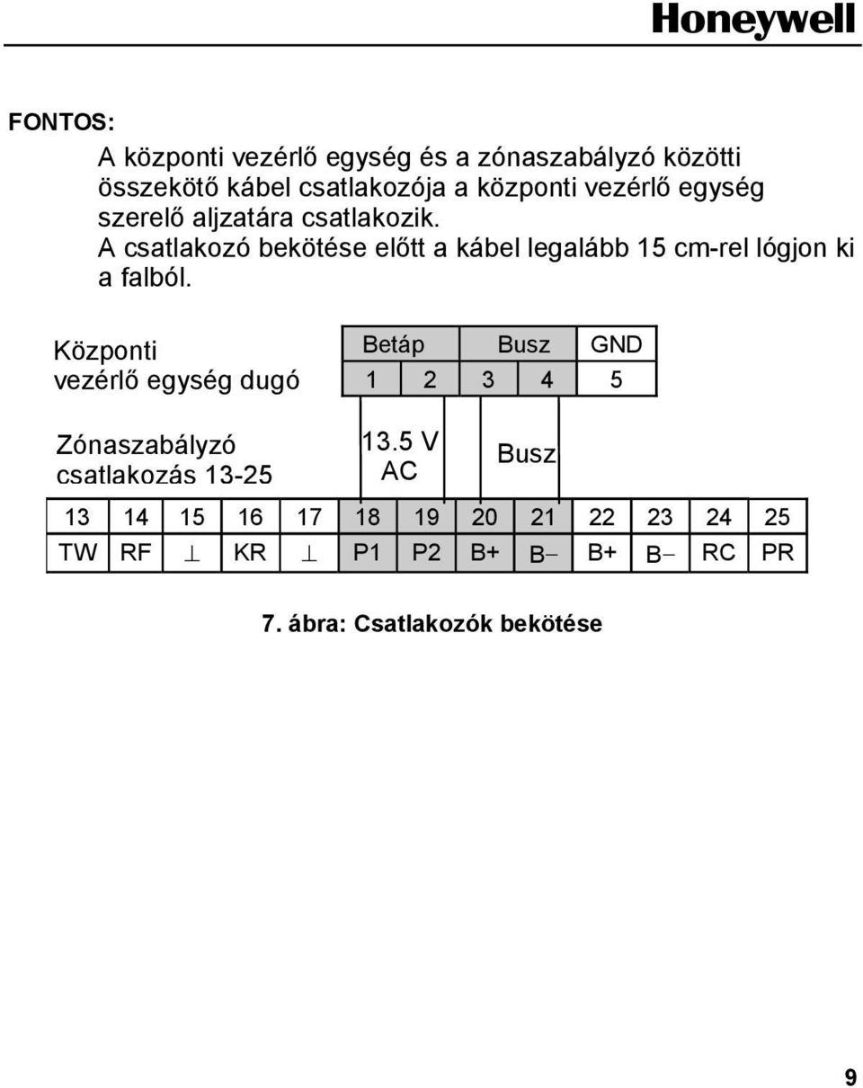 A csatlakozó bekötése előtt a kábel legalább 15 cm-rel lógjon ki a falból.