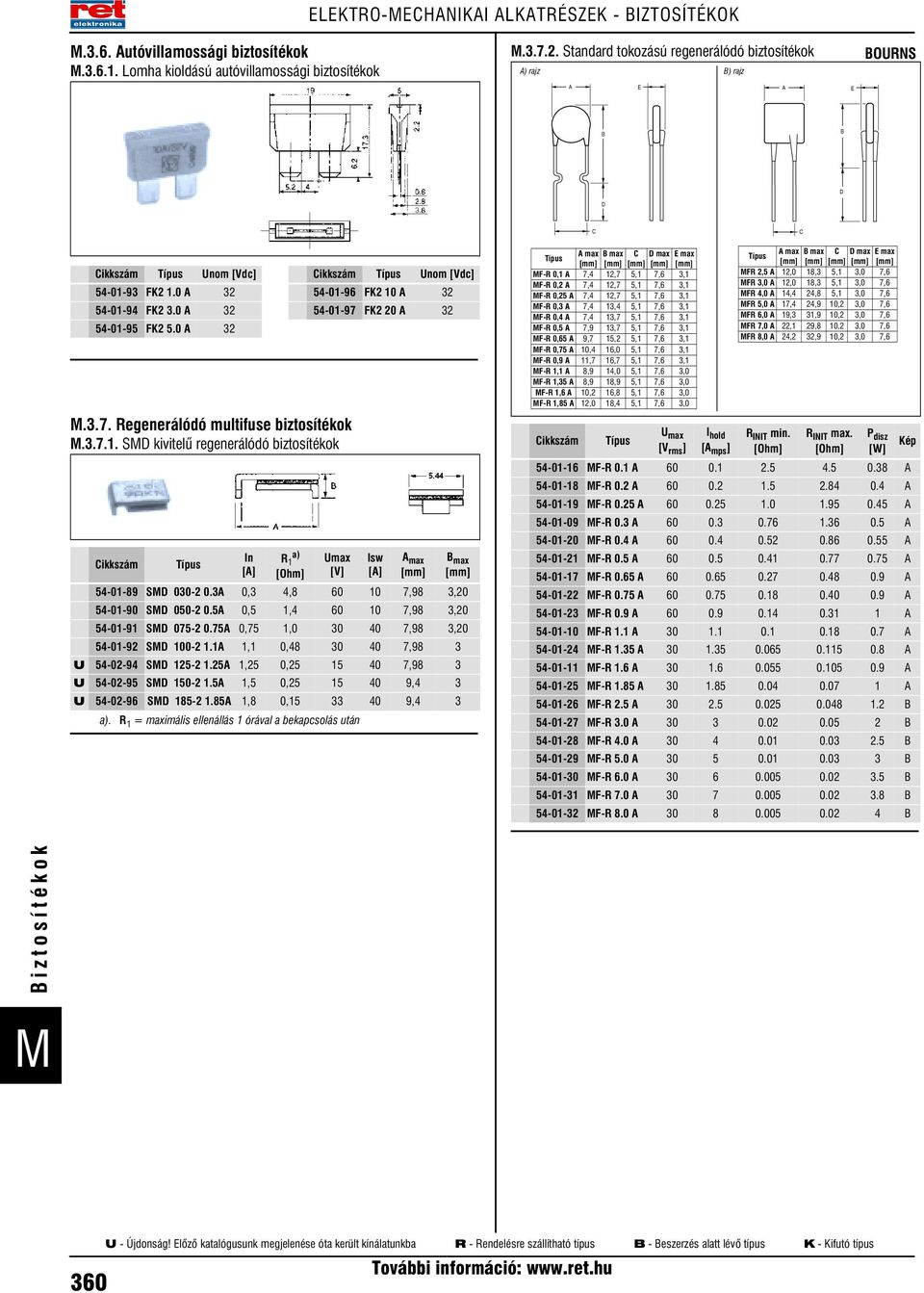 Regenerálódó multifuse biztosítékok.3.7.1.