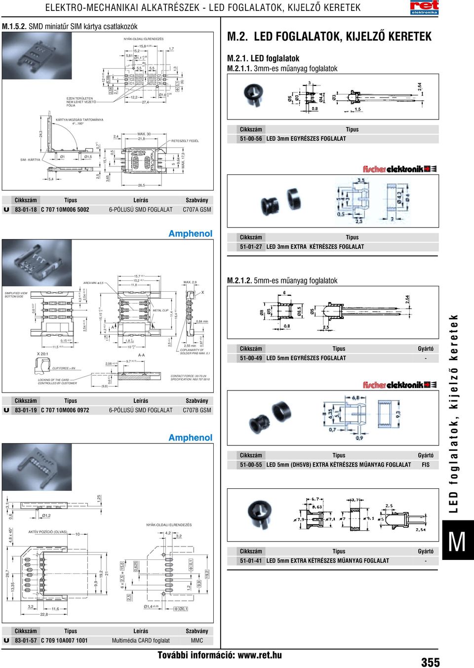 2.1.1. 3mm-es mûanyag foglalatok EZEN TERÜLETEN NE LEHET VEZETÕ FÓLIA 2,54 2,1 12,2 27,4 +0,05 Ø1,6-0 24,3 KÁRTYA OZGÁSI TARTOÁNYA 4...180 1) 2,4 AX.