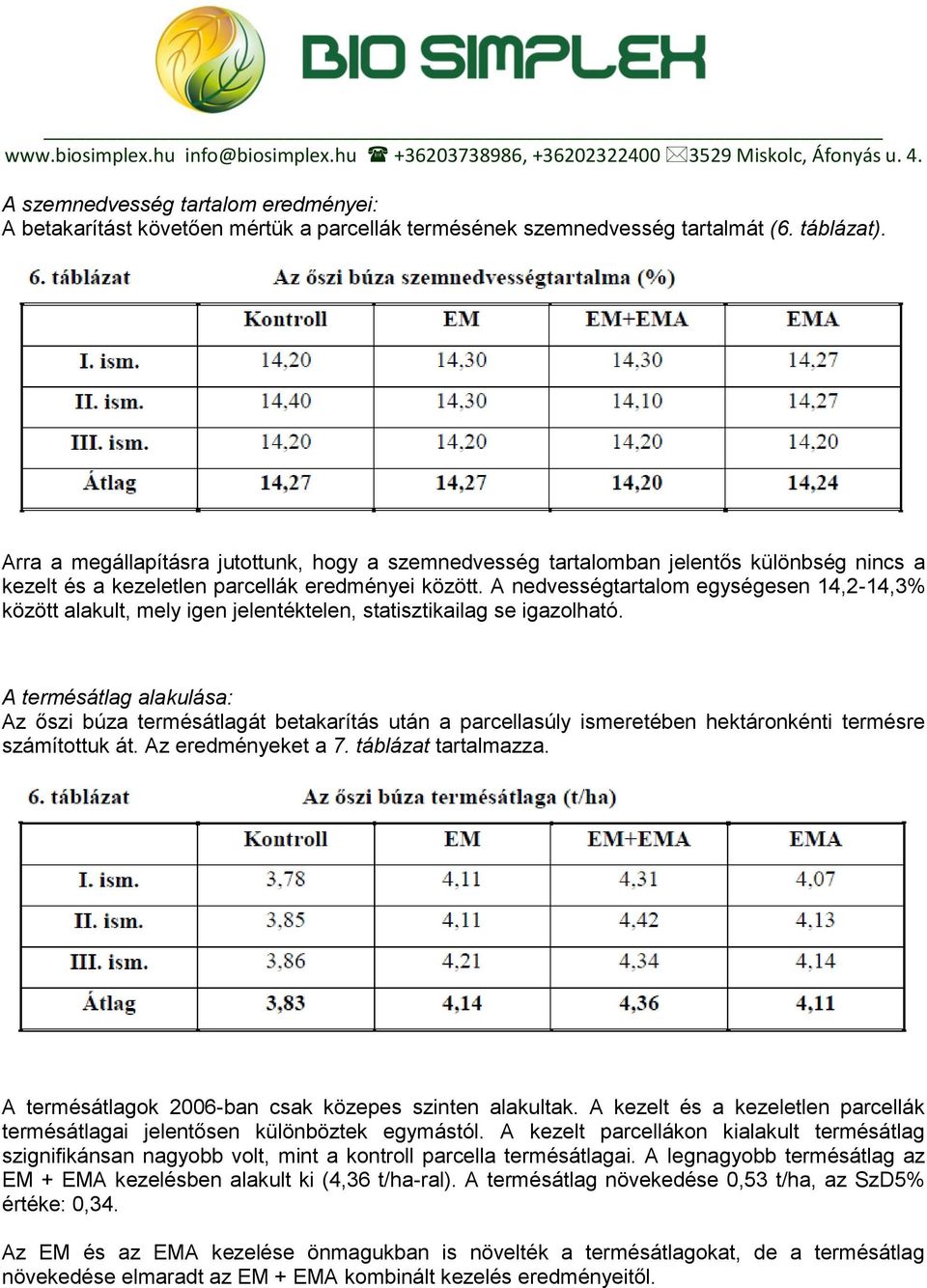 A nedvességtartalom egységesen 14,2-14,3% között alakult, mely igen jelentéktelen, statisztikailag se igazolható.