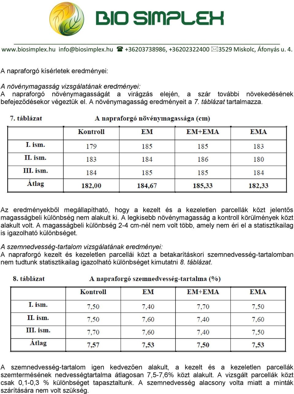 A legkisebb növénymagasság a kontroll körülmények közt alakult volt. A magasságbeli különbség 2-4 cm-nél nem volt több, amely nem éri el a statisztikailag is igazolható különbséget.