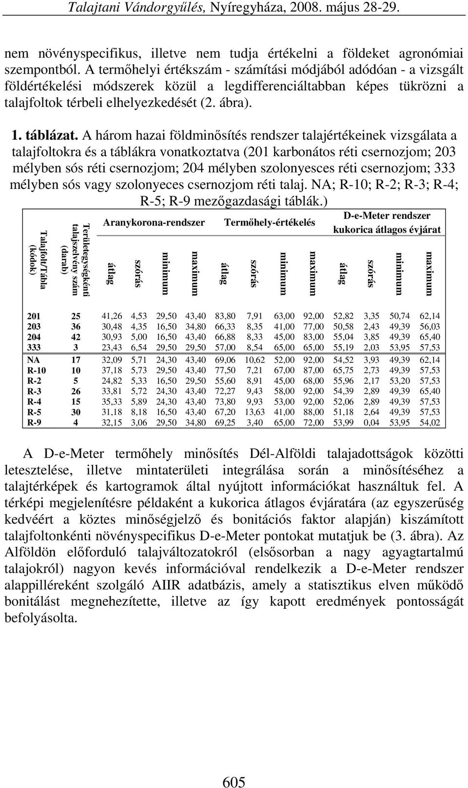 A három hazai földminősítés rendszer talajértékeinek vizsgálata a talajfoltokra és a táblákra vonatkoztatva (201 karbonátos réti csernozjom; 203 mélyben sós réti csernozjom; 204 mélyben szolonyesces