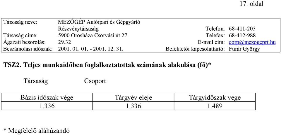 alakulása (fő)* Társaság Csoport Bázis időszak