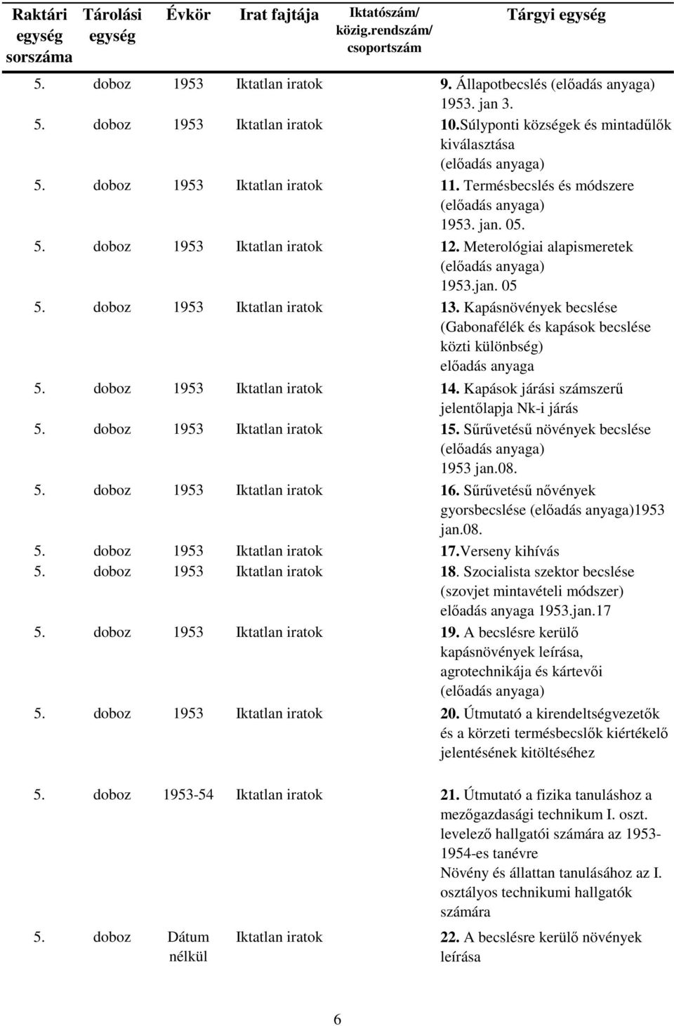 Kapások járási számszerű jelentőlapja Nk-i járás 5. doboz 1953 15. Sűrűvetésű növények becslése 1953 jan.08. 5. doboz 1953 16. Sűrűvetésű nővények gyorsbecslése 1953 jan.08. 5. doboz 1953 17.