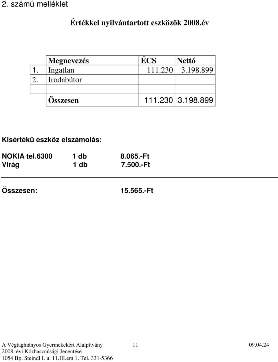 Irodabútor Összesen 111.230 3.198.899 Kisértékü eszköz elszámolás: NOKIA tel.