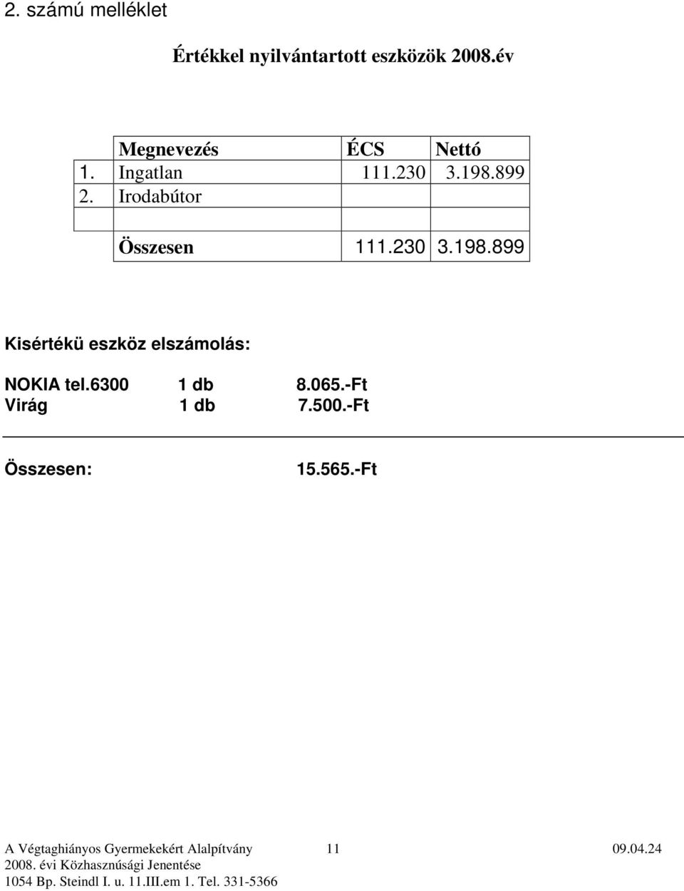 Irodabútor Összesen 111.230 3.198.899 Kisértékü eszköz elszámolás: NOKIA tel.