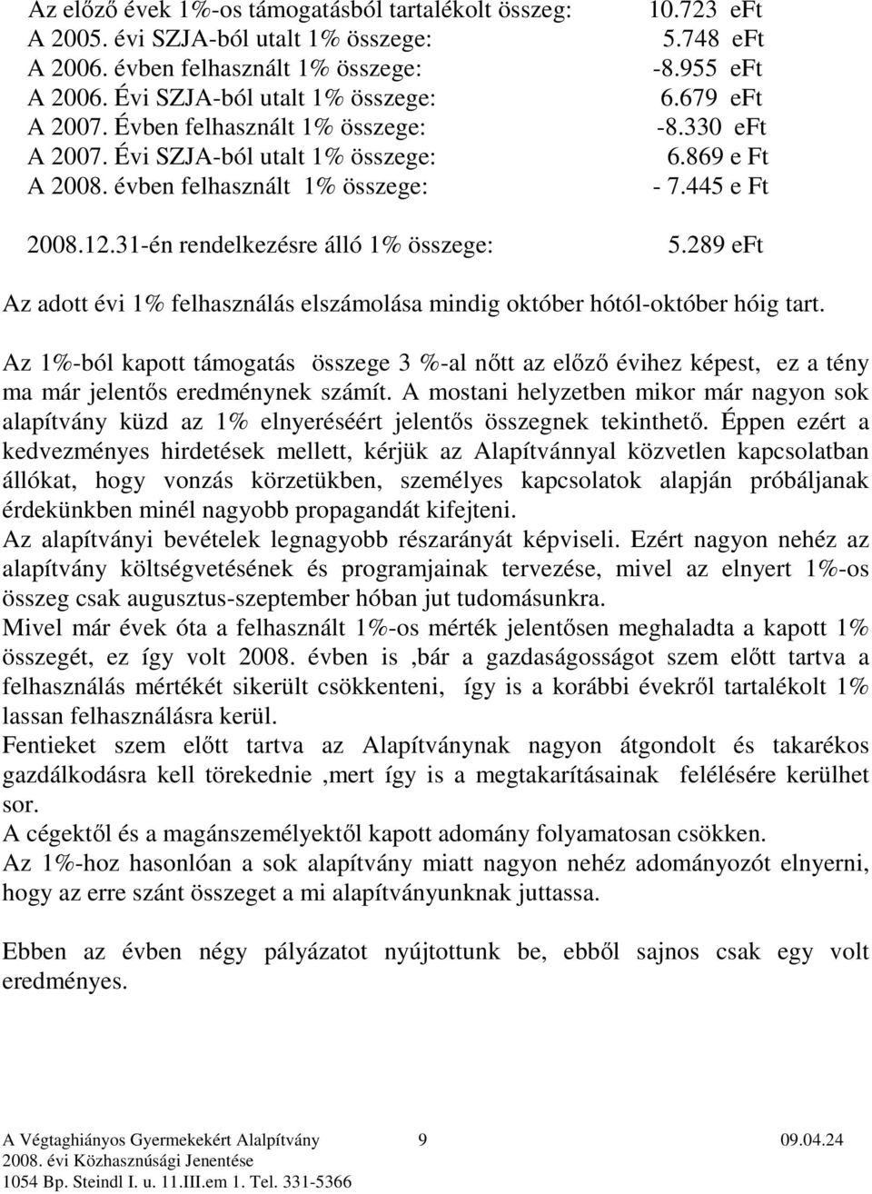 330 eft 6.869 e Ft - 7.445 e Ft 5.289 eft Az adott évi 1% felhasználás elszámolása mindig október hótól-október hóig tart.