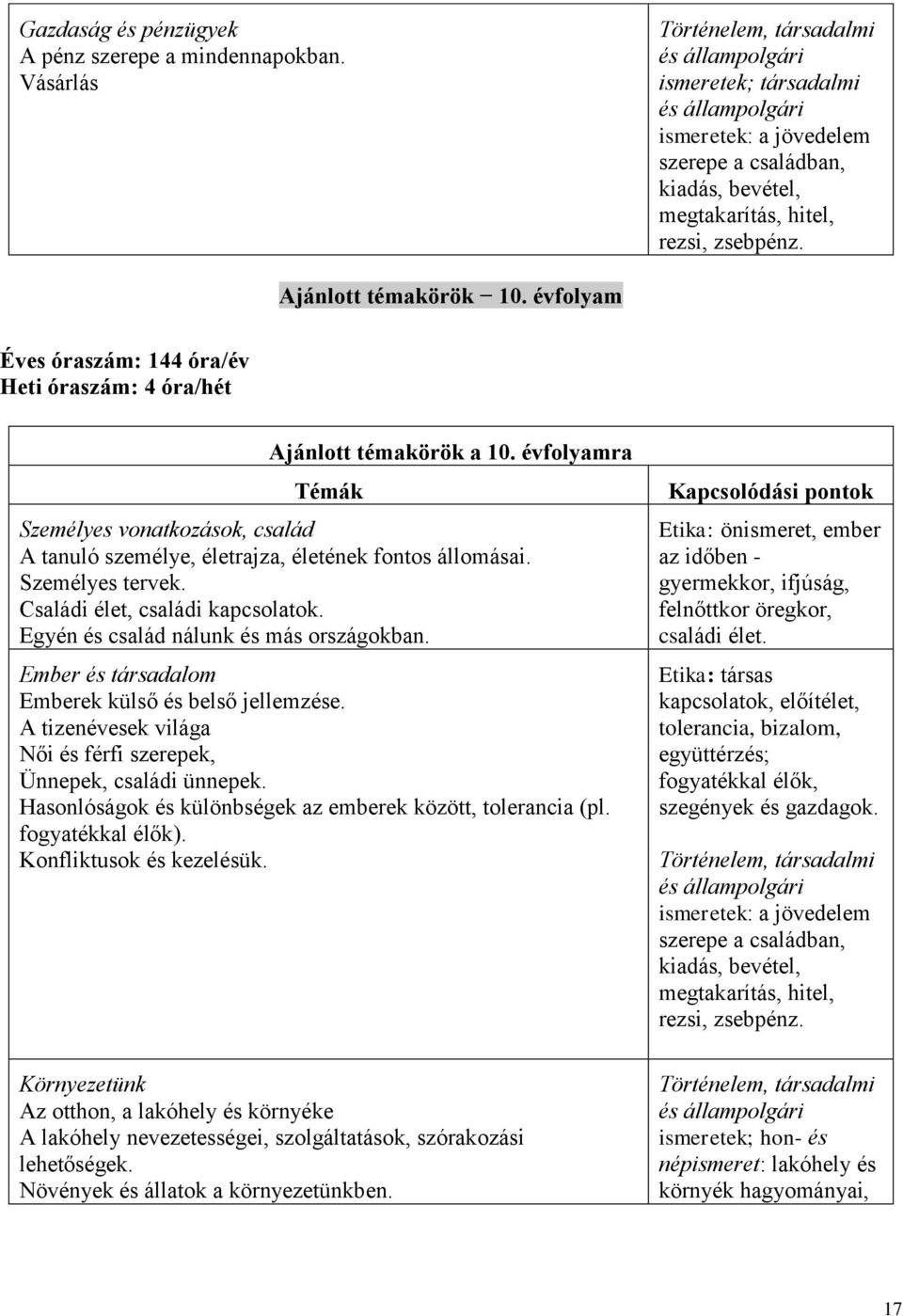 Ajánlott témakörök 10. évfolyam Éves óraszám: 144 óra/év Heti óraszám: 4 óra/hét Ajánlott témakörök a 10.