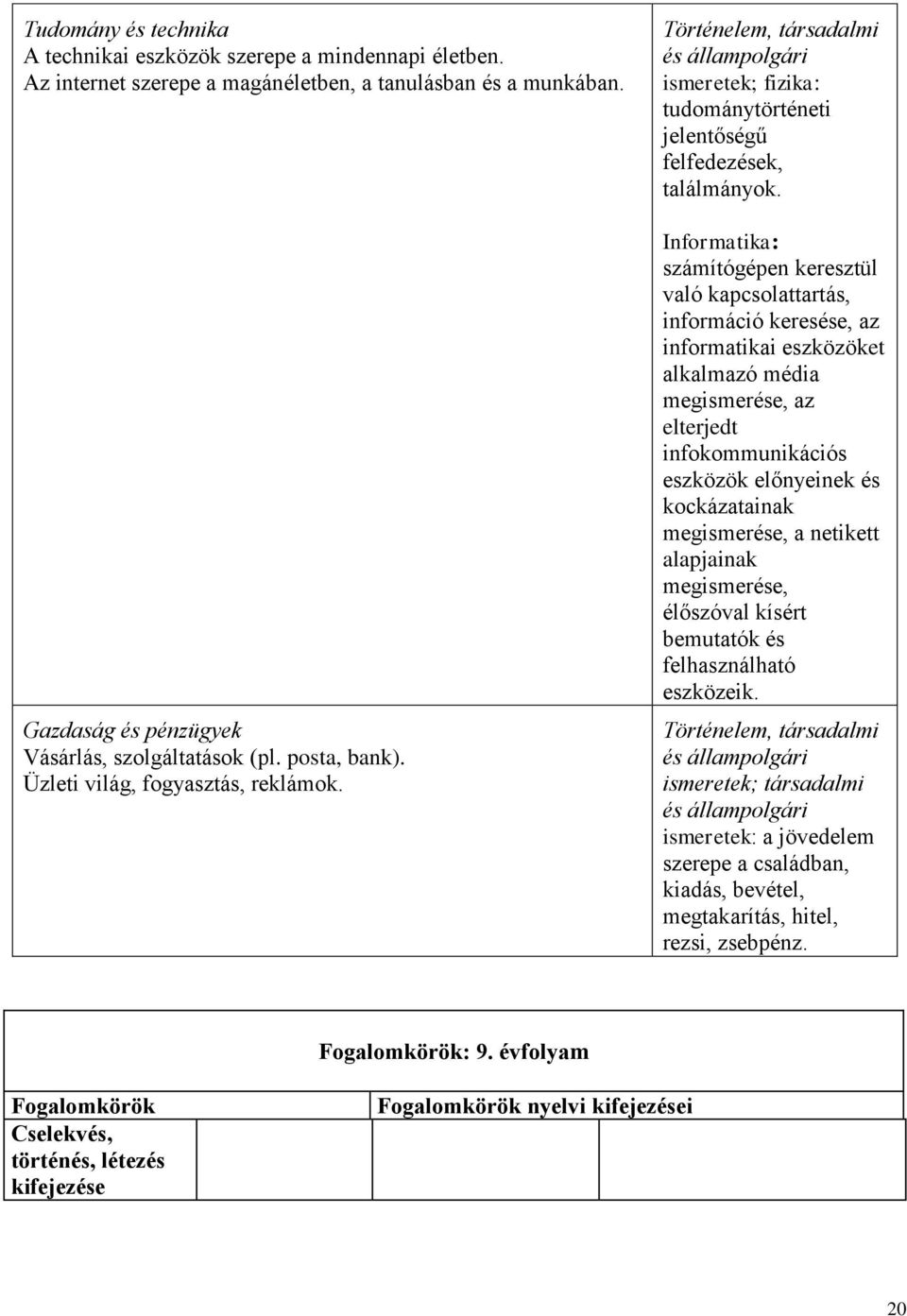 Informatika: számítógépen keresztül való kapcsolattartás, információ keresése, az informatikai eszközöket alkalmazó média megismerése, az elterjedt infokommunikációs eszközök előnyeinek és