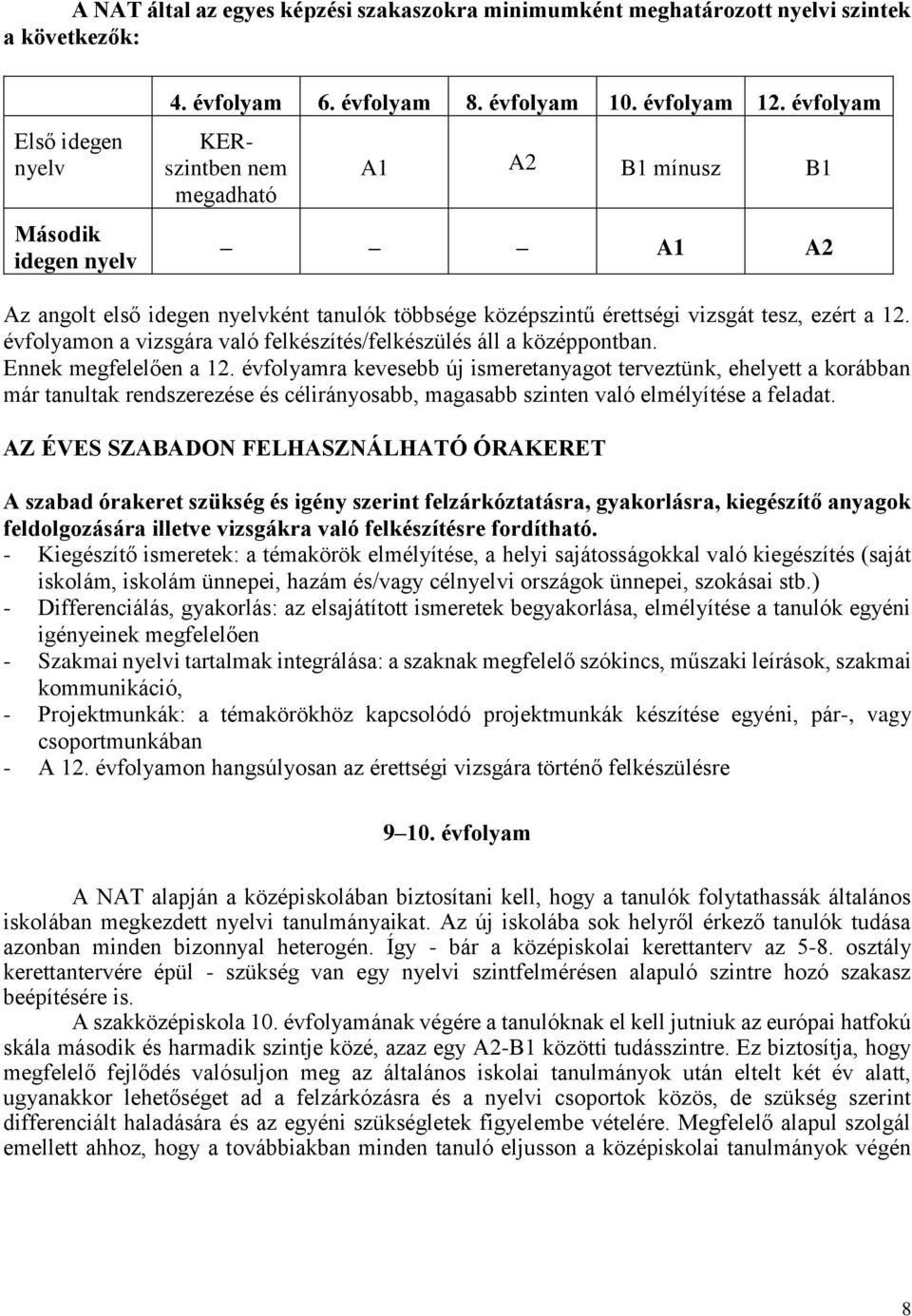 évfolyamon a vizsgára való felkészítés/felkészülés áll a középpontban. Ennek megfelelően a 12.