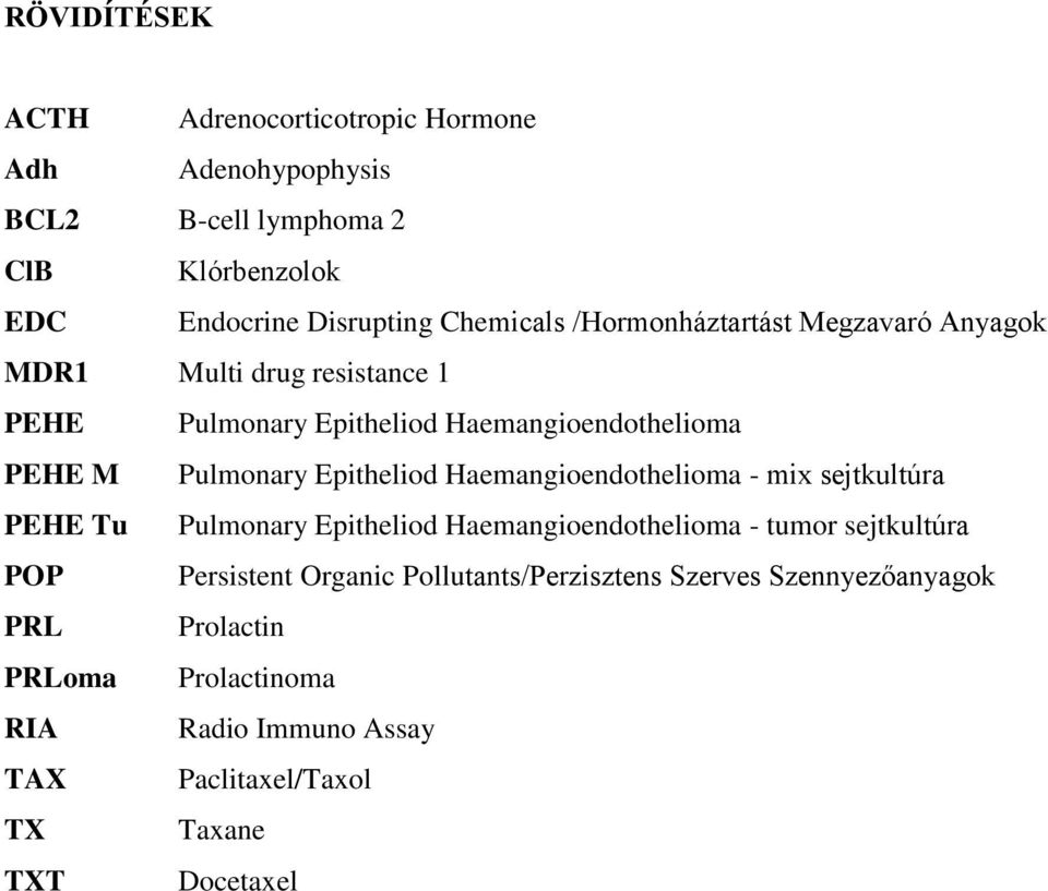 Haemangioendothelioma - mix sejtkultúra PEHE Tu Pulmonary Epitheliod Haemangioendothelioma - tumor sejtkultúra POP Persistent Organic