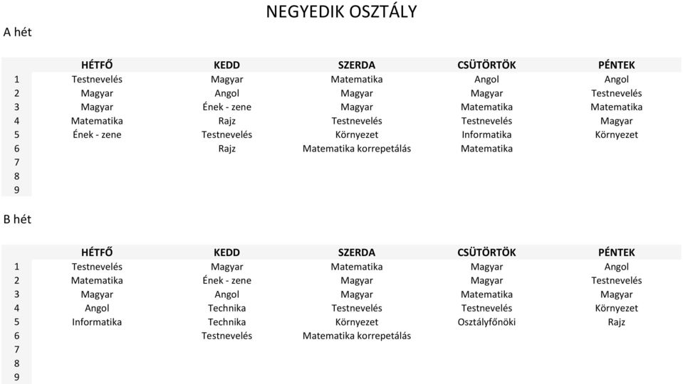 korrepetálás Matematika 1 Testnevelés Magyar Matematika Magyar Angol 2 Matematika Ének - zene Magyar Magyar Testnevelés 3 Magyar Angol Magyar