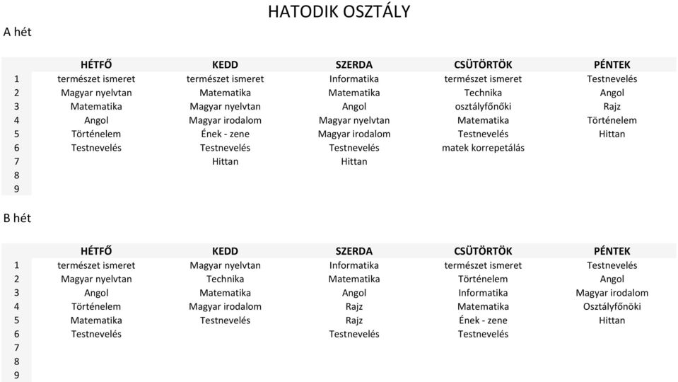 Testnevelés matek korrepetálás Hittan Hittan 1 természet ismeret Magyar nyelvtan Informatika természet ismeret Testnevelés 2 Magyar nyelvtan Technika Matematika Történelem Angol 3