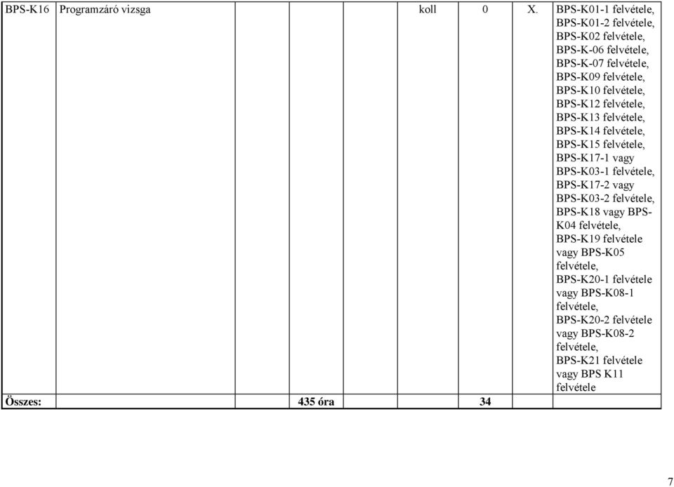 BPS-K13, BPS-K14, BPS-K15, BPS-K17-1 vagy BPS-K03-1, BPS-K17-2 vagy BPS-K03-2,